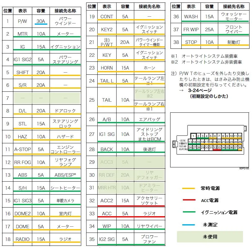 ZC33Sナビ裏から15Aのアクセサリー電源を取る方法を解説 - 画像1