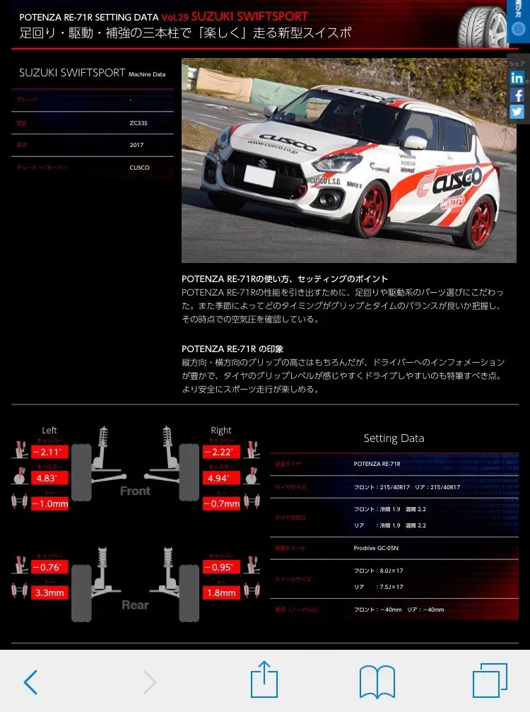ZC33Sの車高調セッティング例街乗り＆サーキット両立の足回り設定 - 画像1