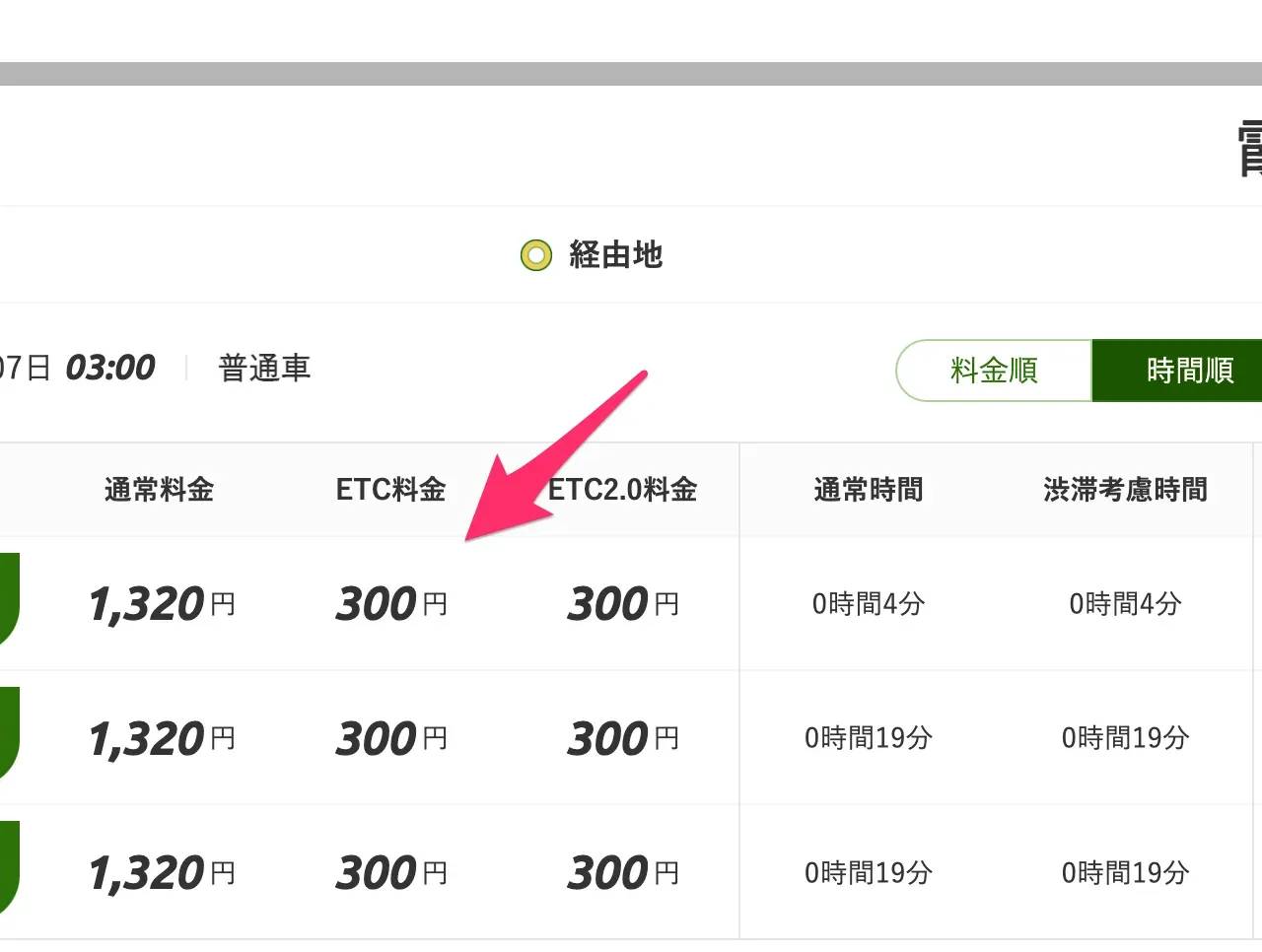 首都高最低料金: 300円