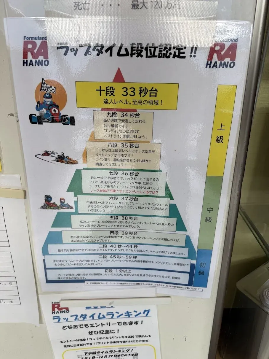 レーシングカートを体験ラー飯能で走ってきたレビュー - 画像2