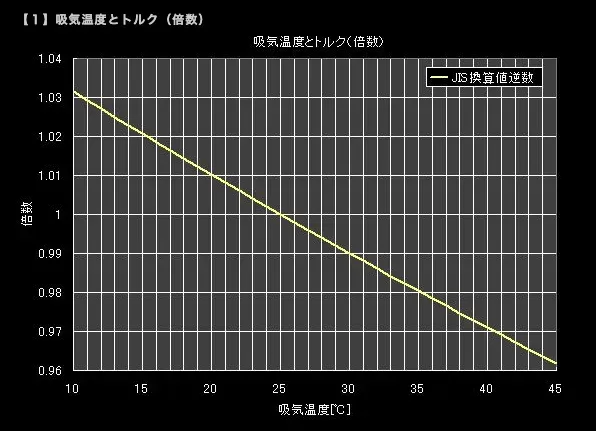 インタークーラー冷却用ウォータースプレーをZC33Sに追加装着 - 画像2