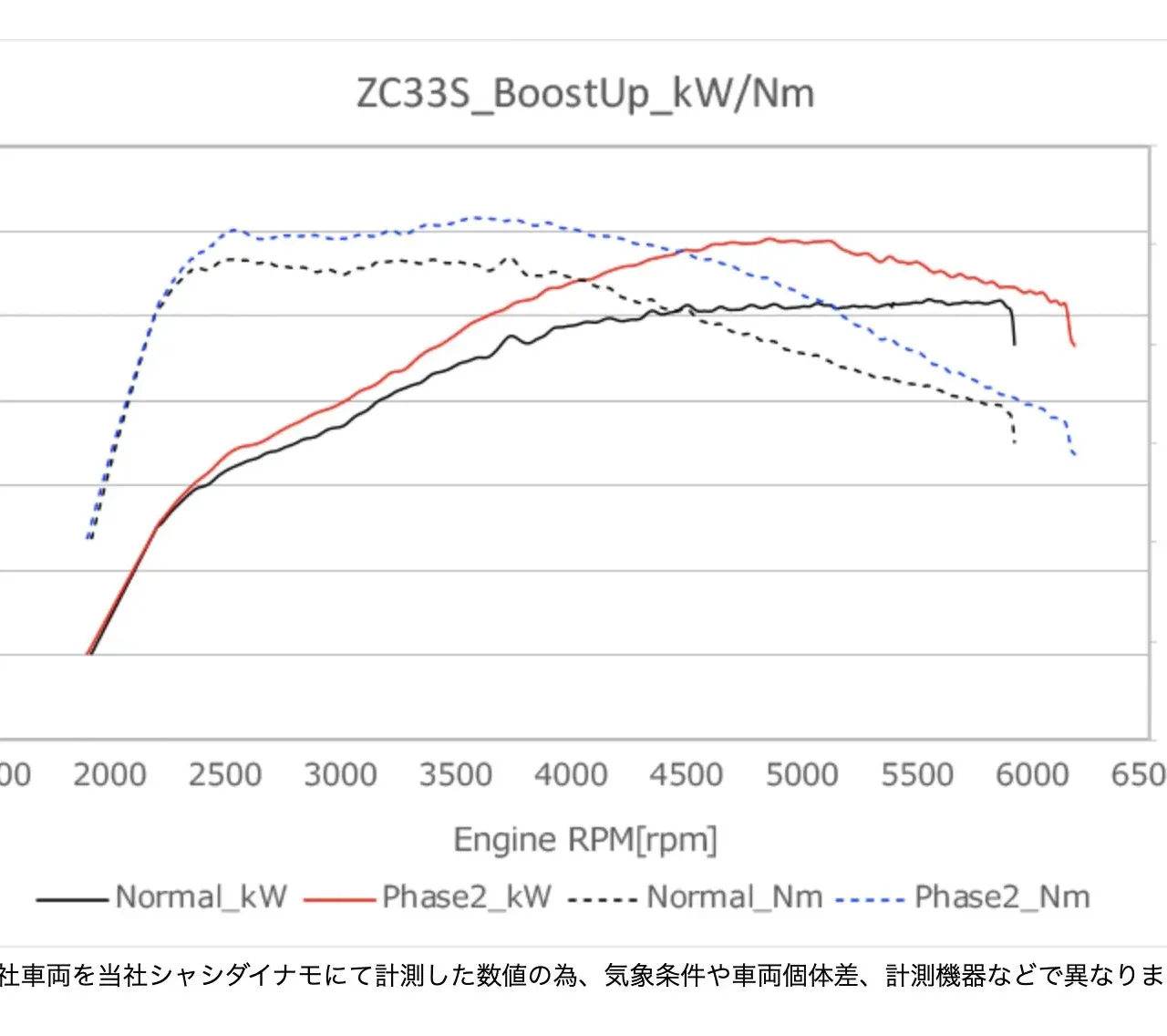 ZC33SのECUチューニング各社を比較パワーアップ効果と費用 - 画像3