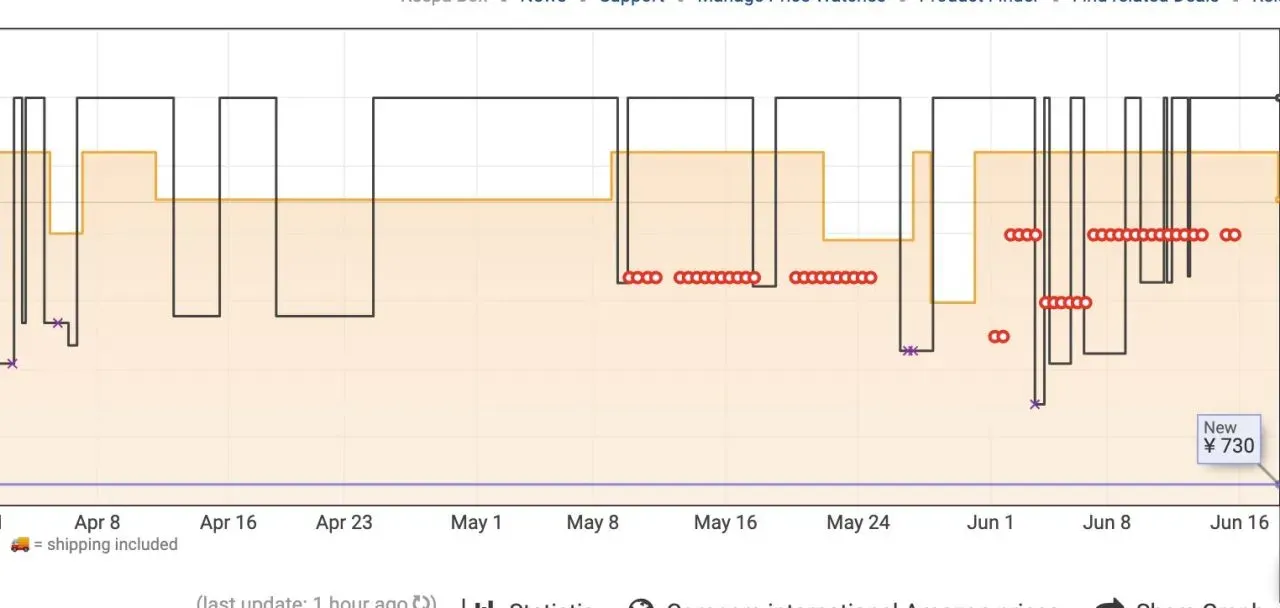 Amazonセールで買うべきカー用品まとめ2023年6月プライムデー - 画像2