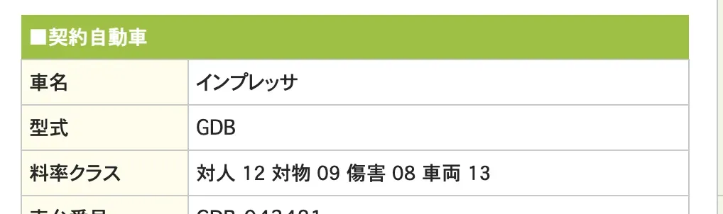 自動車保険をセゾンからチューリッヒへ切り替え保険料比較と理由 - 画像1