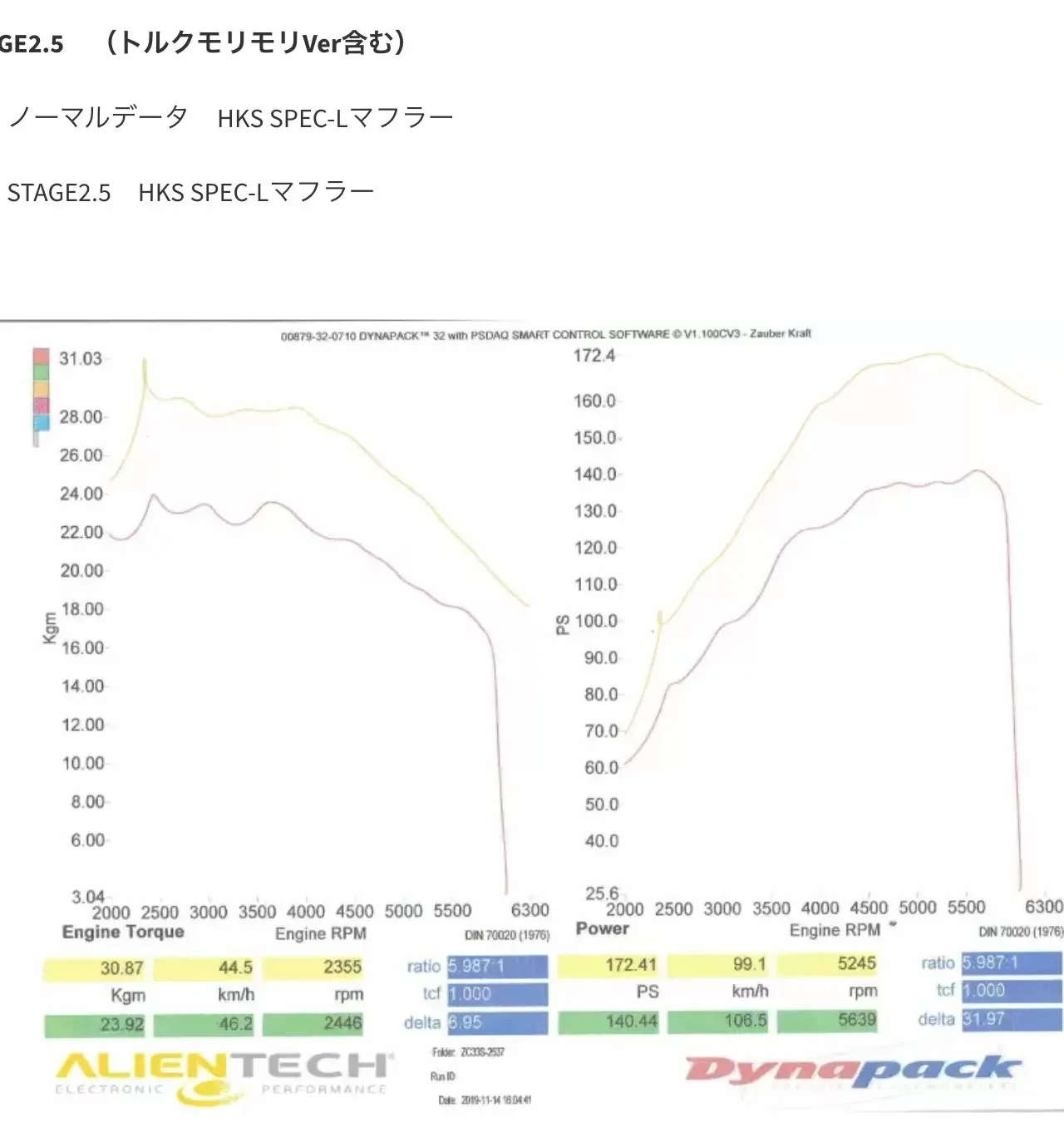 ZC33SのECUチューニング各社を比較パワーアップ効果と費用 - 画像7