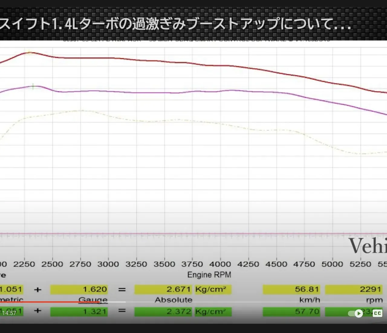 ZC33SのECUチューニング各社を比較パワーアップ効果と費用 - 過激なブーストアップ時の過給圧グラフ