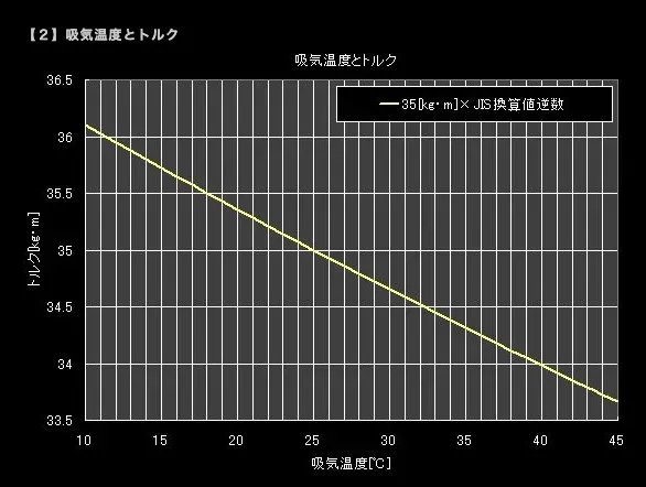インタークーラー冷却用ウォータースプレーをZC33Sに追加装着 - 画像3