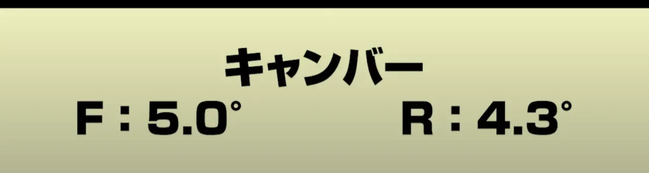 キャンバー