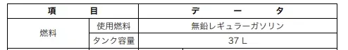 ZC33Sスイフトスポーツの取扱説明書(PDF)まとめ・ダウンロード - 画像3