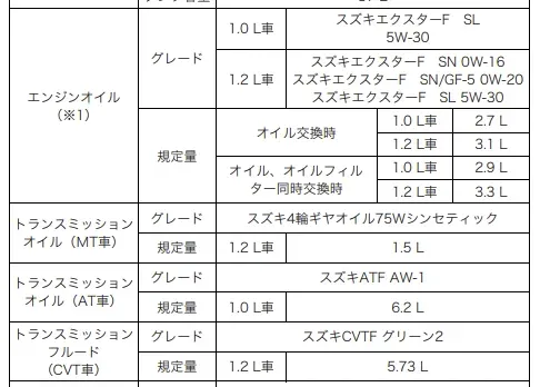 ZC33Sスイフトスポーツの取扱説明書(PDF)まとめ・ダウンロード - 画像4