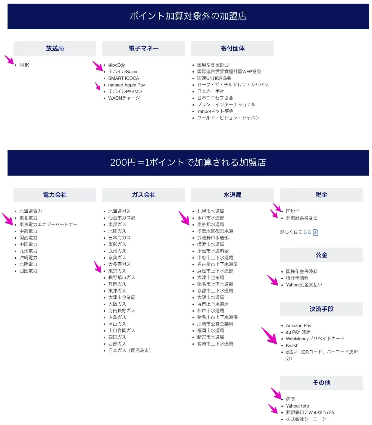 Marriott Bonvoy アメックスプレミアムカードをメインカードにした理由 - 画像5