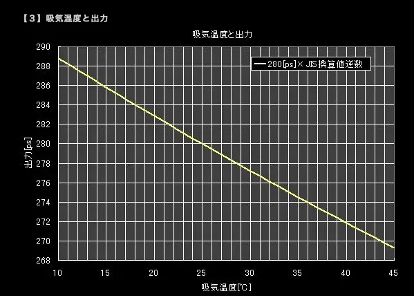 インタークーラー冷却用ウォータースプレーをZC33Sに追加装着 - 画像4