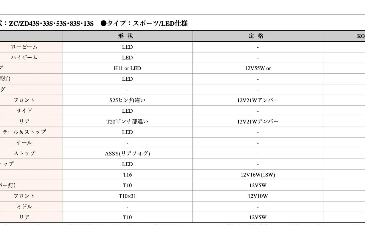 ZC33Sのナンバー灯(ライセンス灯)をLEDに交換する方法 - 画像1