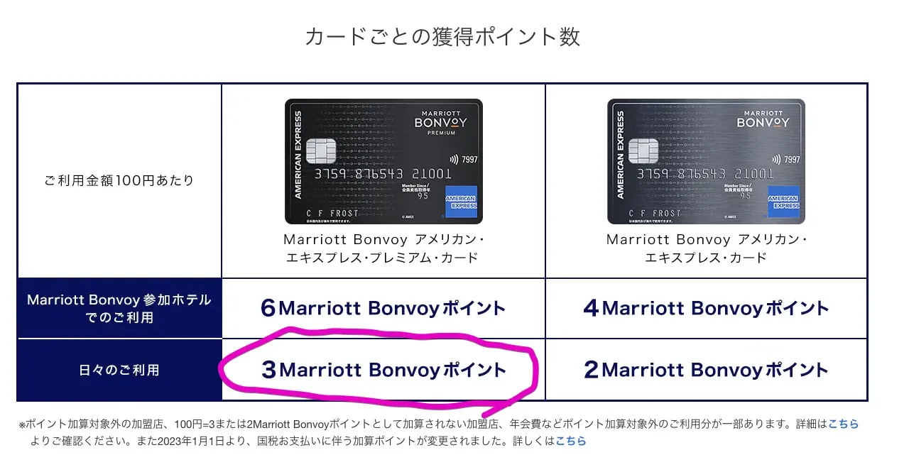 Marriott Bonvoy アメックスプレミアムカードをメインカードにした理由 - 画像3