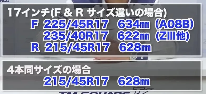 ZC33Sの足回り選び完全ガイド車高調・ホイール・タイヤの組み合わせ - 画像6