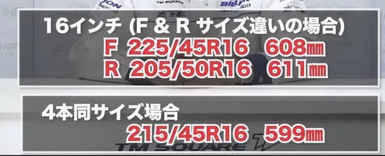 ZC33Sの足回り選び完全ガイド車高調・ホイール・タイヤの組み合わせ - 画像4