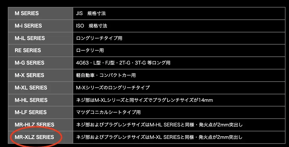 ZC33Sのスパークプラグ交換NGKプレミアムRXプラグ(LKR7ARX-P)へ - 画像4
