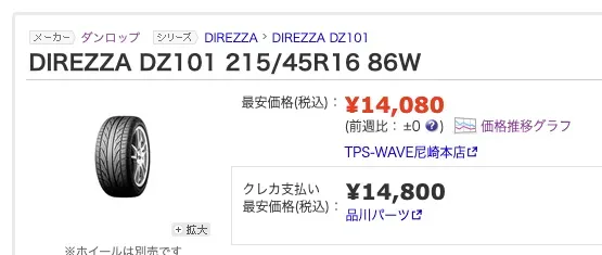 ZC33Sの足回り選び完全ガイド車高調・ホイール・タイヤの組み合わせ - 画像5