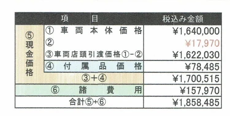 スイフトスポーツ(ZC33S)の見積もりと納期を確認した結果 - 画像6