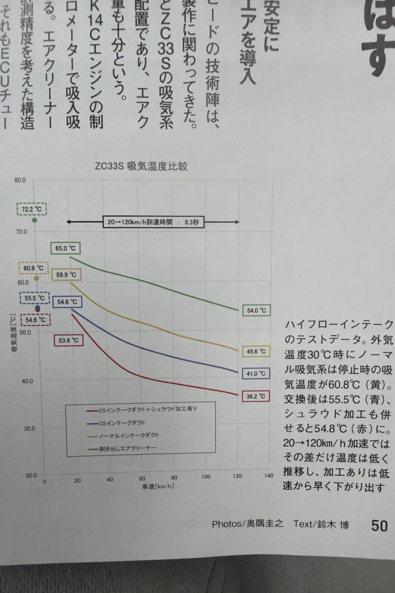ZC33Sにコルトスピードのハイフローインテークを取り付ける方法 - 画像2