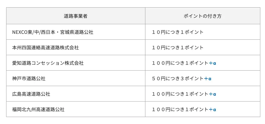 ETCマイレージサービスで高速料金を節約登録方法と還元率を解説 - 画像1