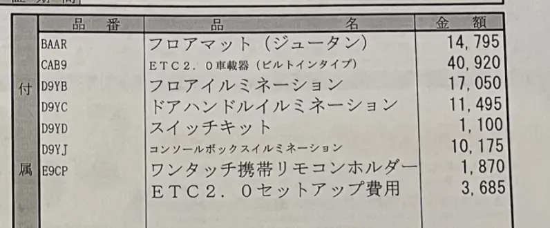 ZC33Sに取り付けた純正オプション一覧とレビュー満足度は - 画像1