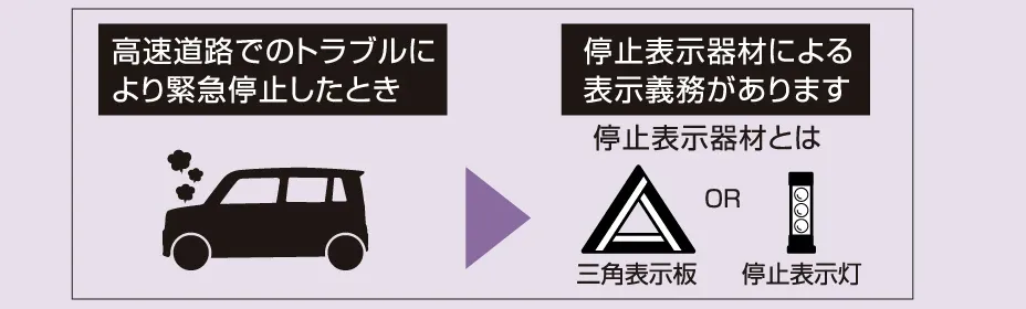 高速道路での緊急停車に三角停止表示板は不要代替品と法律を解説 - 画像1