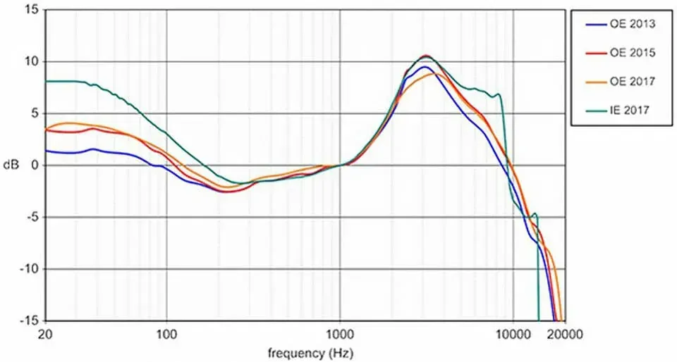 AIを使ってATOTO X10のサウンド設定を最適化してスピーカーの性能を100%発揮させるようにした - 画像2