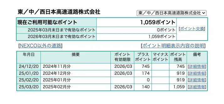ETCマイレージサービスに登録して4ヶ月還元ポイントの途中経過 - 画像1