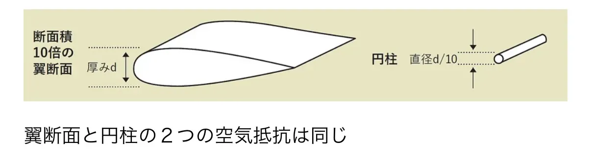 ZC33SのフロントグリルをDIYでメッシュ化する方法【その1・加工編】 - 画像1