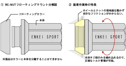 ZC33Sのホイールナット選び方ガイド正しいサイズと推奨品 - 画像3