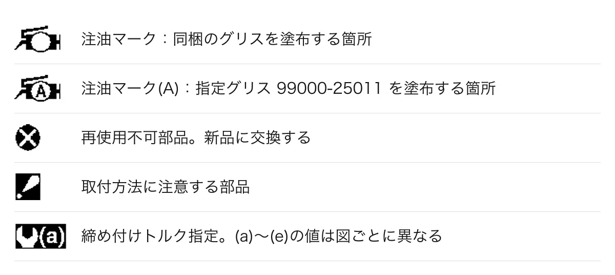 サービスマニュアルの構成図で使われる注油マーク・再使用不可・トルク指定などの記号の凡例
